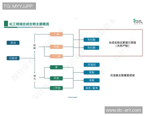 化工行业创新发展趋势与环保技术应用研究分析
