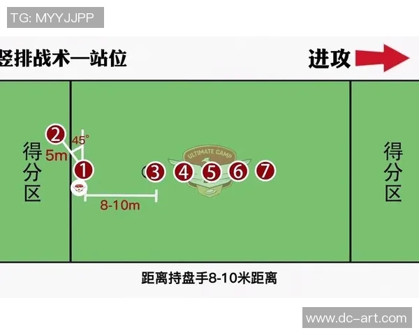 西安飞盘队边路渗透战术解析与实战应用探讨