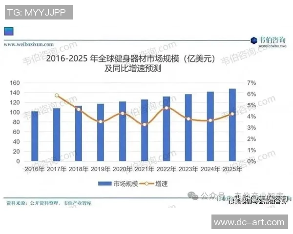 轻商用健身器材市场分类与适用客户群体分析 轻商用健身器材市场分类与适用客户群体分析