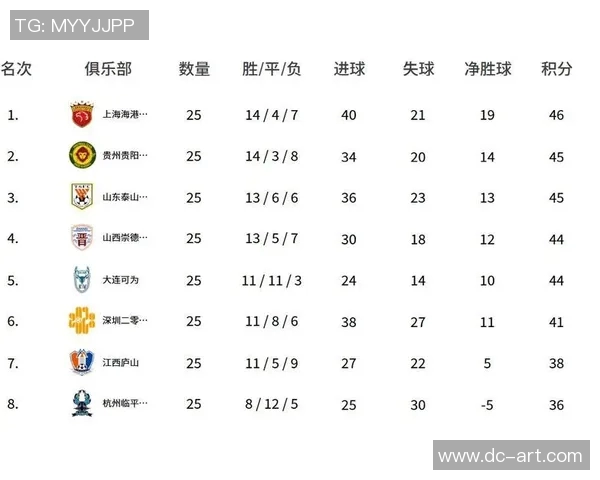 南京羽毛球队在联合会杯积分榜中以60分稳居第一名展现强劲实力